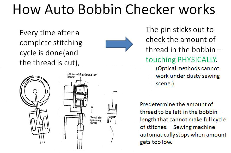 How Auto Bobbin Checker works